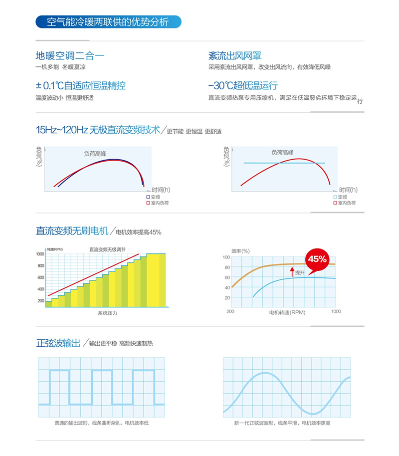 郴州市金旭節(jié)能設(shè)備有限公司,湖南節(jié)能熱水設(shè)備銷(xiāo)售安裝,湖南空氣源熱泵銷(xiāo)售安裝